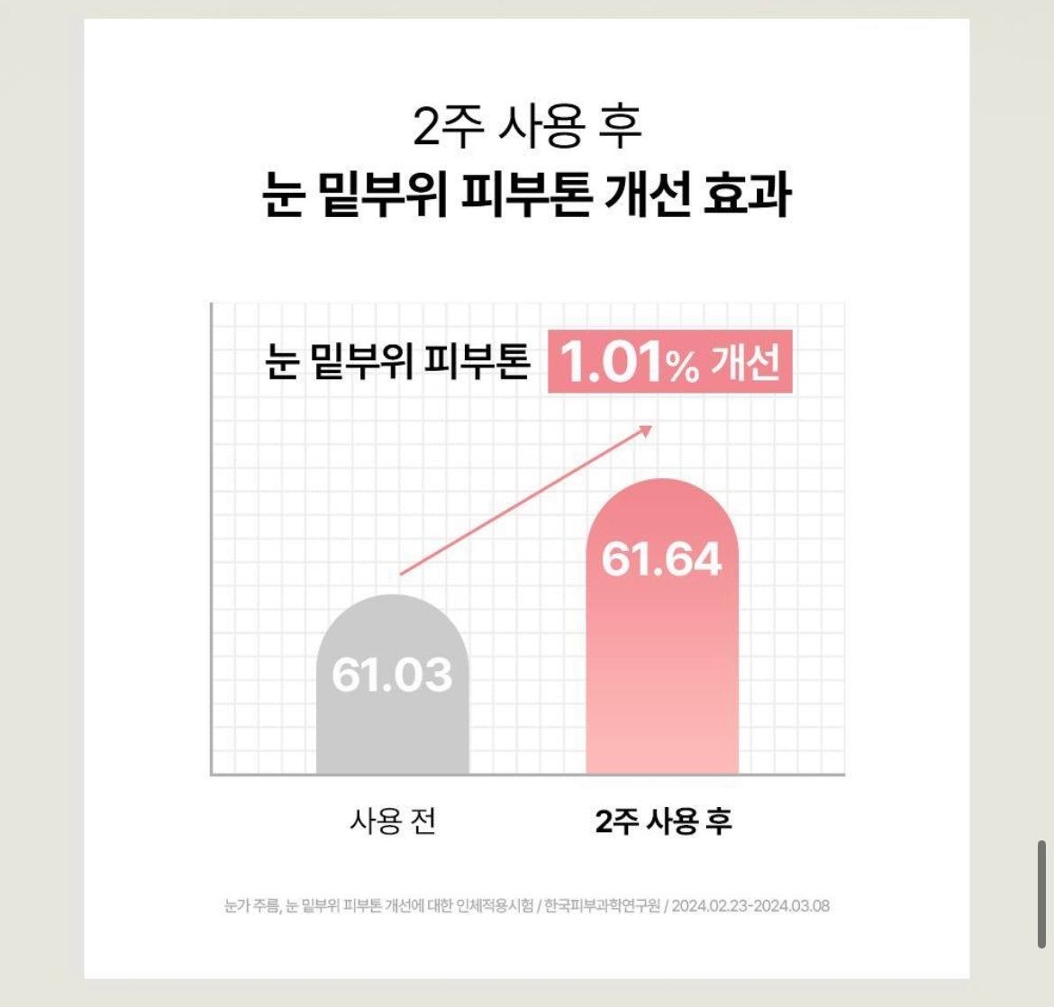 Beauty of Joseon Revive eye cream 30ml