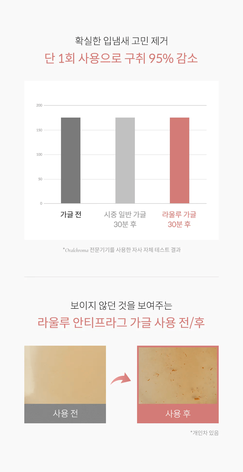 LAULU | Alcohol-Free Mouthwash (11 mL × 30 Sachets / Box, 600mll/ bottle) Made in Korea