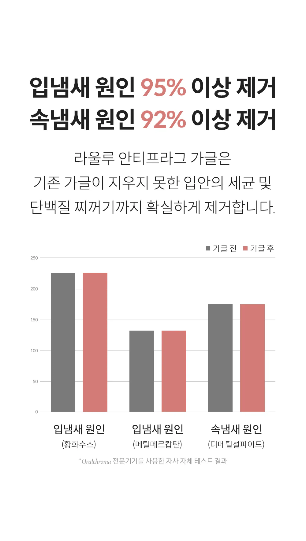 LAULU | Alcohol-Free Mouthwash (11 mL × 30 Sachets / Box, 600mll/ bottle) Made in Korea