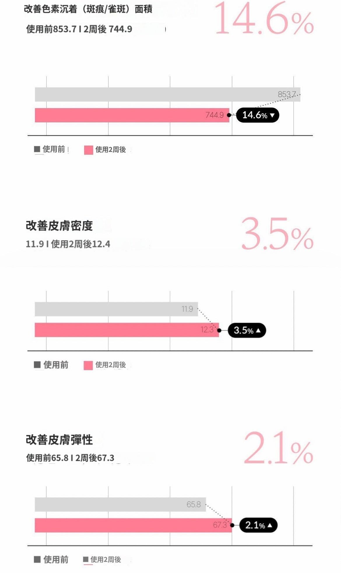 Medicube PDRN Pink Peptide Serum (30ml + 50ml)