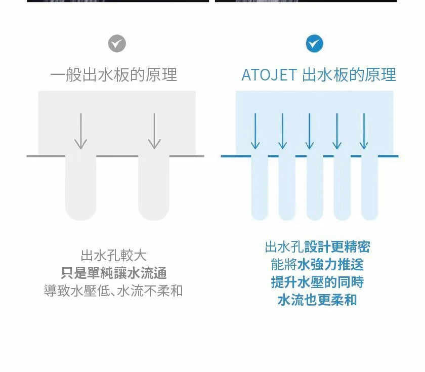 ATOJET | Shower Head + 6 Round Filter Discs + 6 Long Filter Strips (Green Box) – Jennie Recommended Set