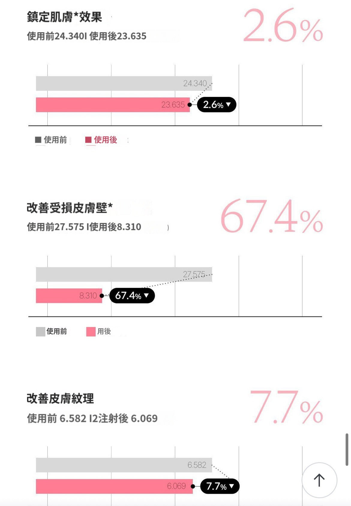 Medicube PDRN Pink Peptide Serum (30ml + 50ml)