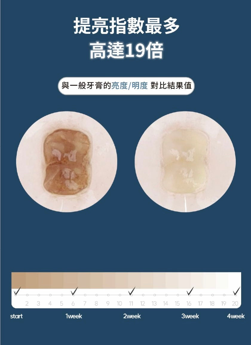 Re:Brush｜亮白光澤牙膏套裝 Whitening toothpaste set (80g + 40g)