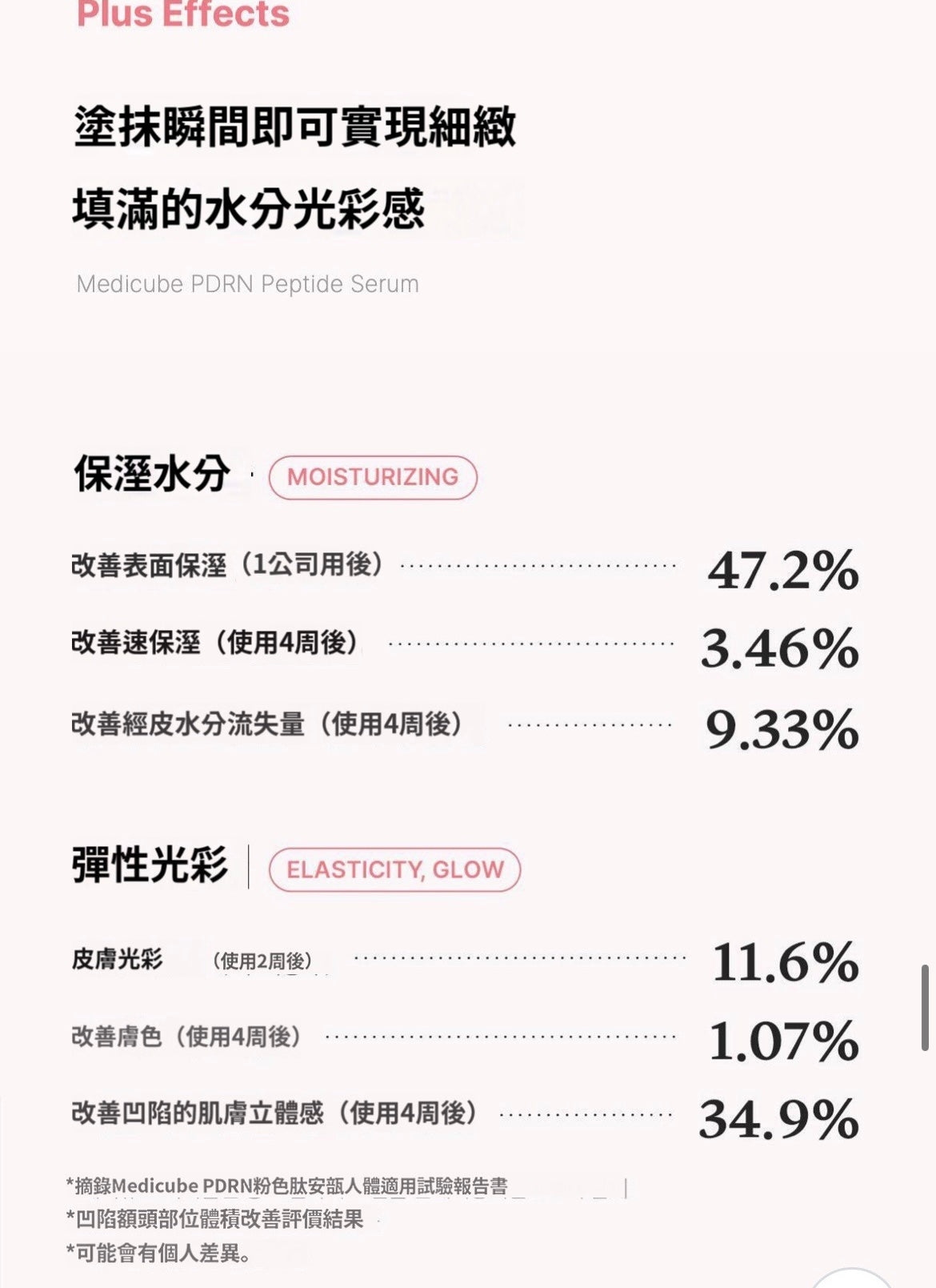 Medicube PDRN Pink Peptide Serum (30ml + 50ml)