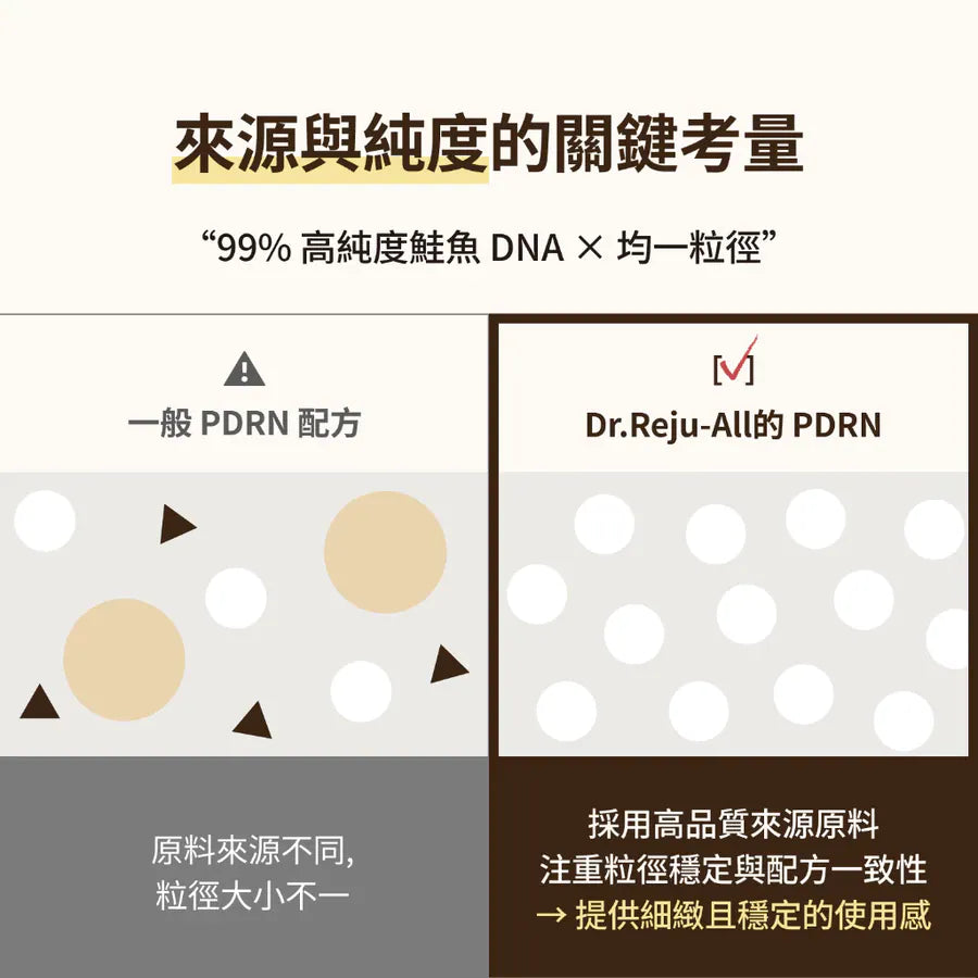 Dr.Reju-All Advanced PDRN Rejuvenating cream 20g (NEW)