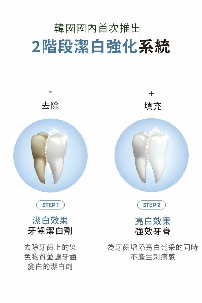 Re:Brush｜亮白光澤牙膏套裝 Whitening toothpaste set (80g + 40g)