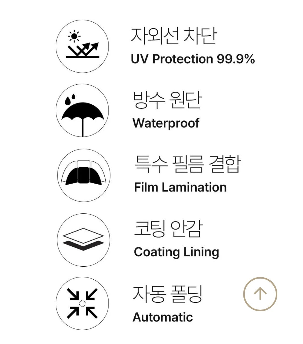White Sands｜650F Rhodia 全規格 不易皺之選｜UV Protection Automatic folding Sun & Rain Umbrella  (4 colors )