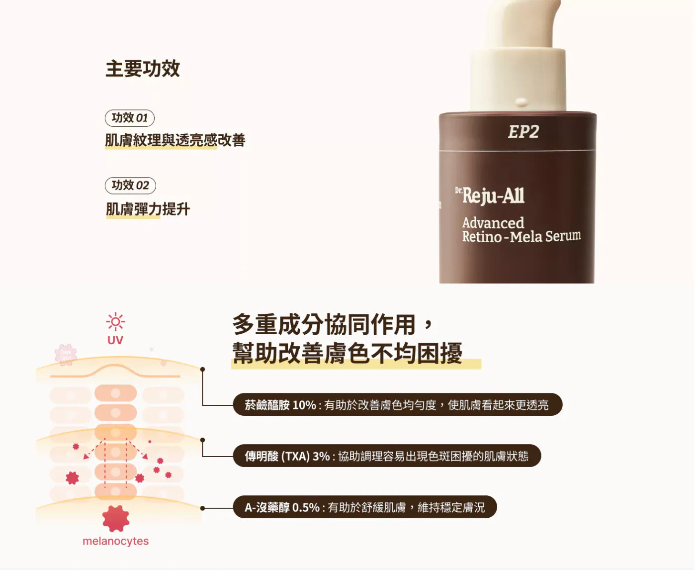 Dr.REJUALL EP2 HPR Advanced Retino-Mela Serum 30ml