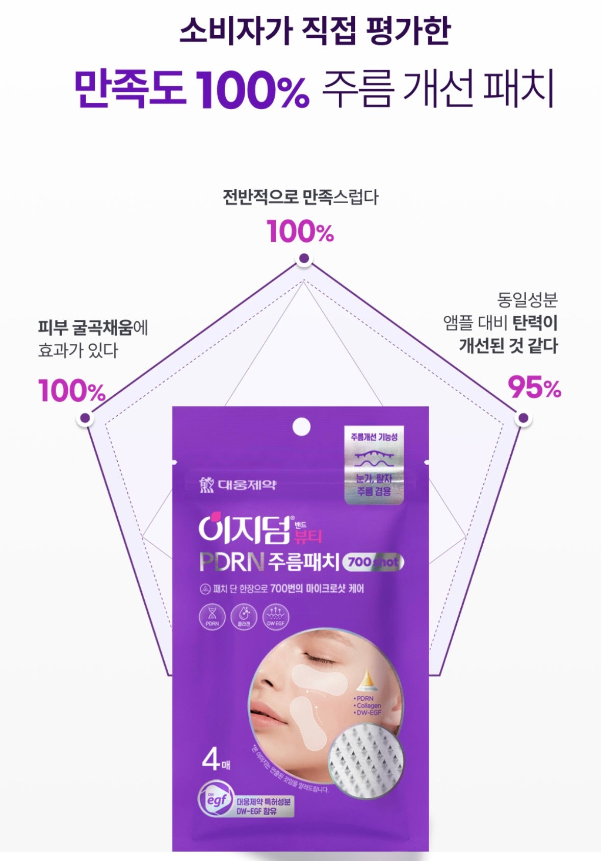 Easyderm Beauty PDRN Wrinkle Patch 700 Shots 4EA