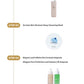 Shegaia COLLAVITA™ NMN HYPERSHOT MASK