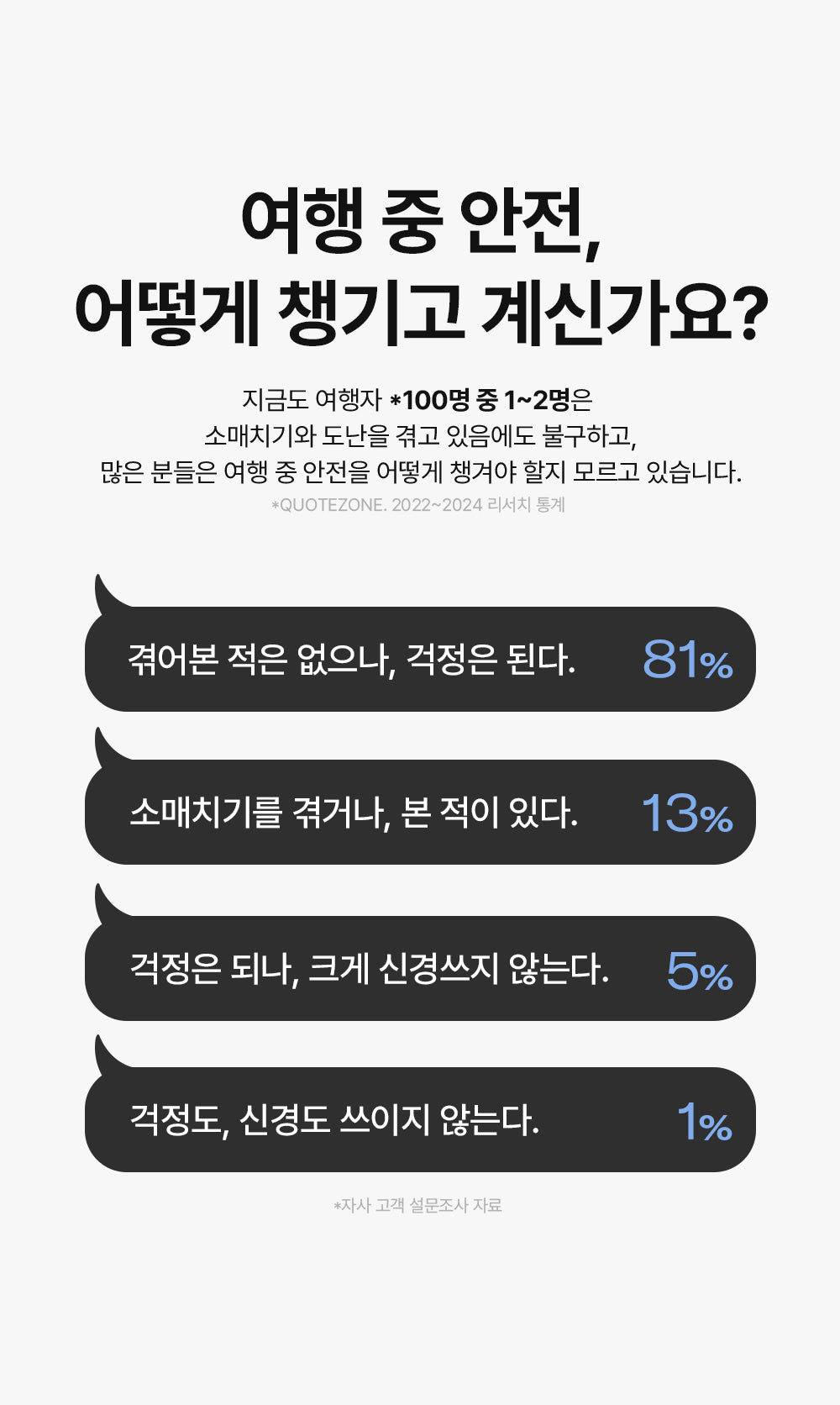 [Branden Safe] Backpack | 防盜旅行背包