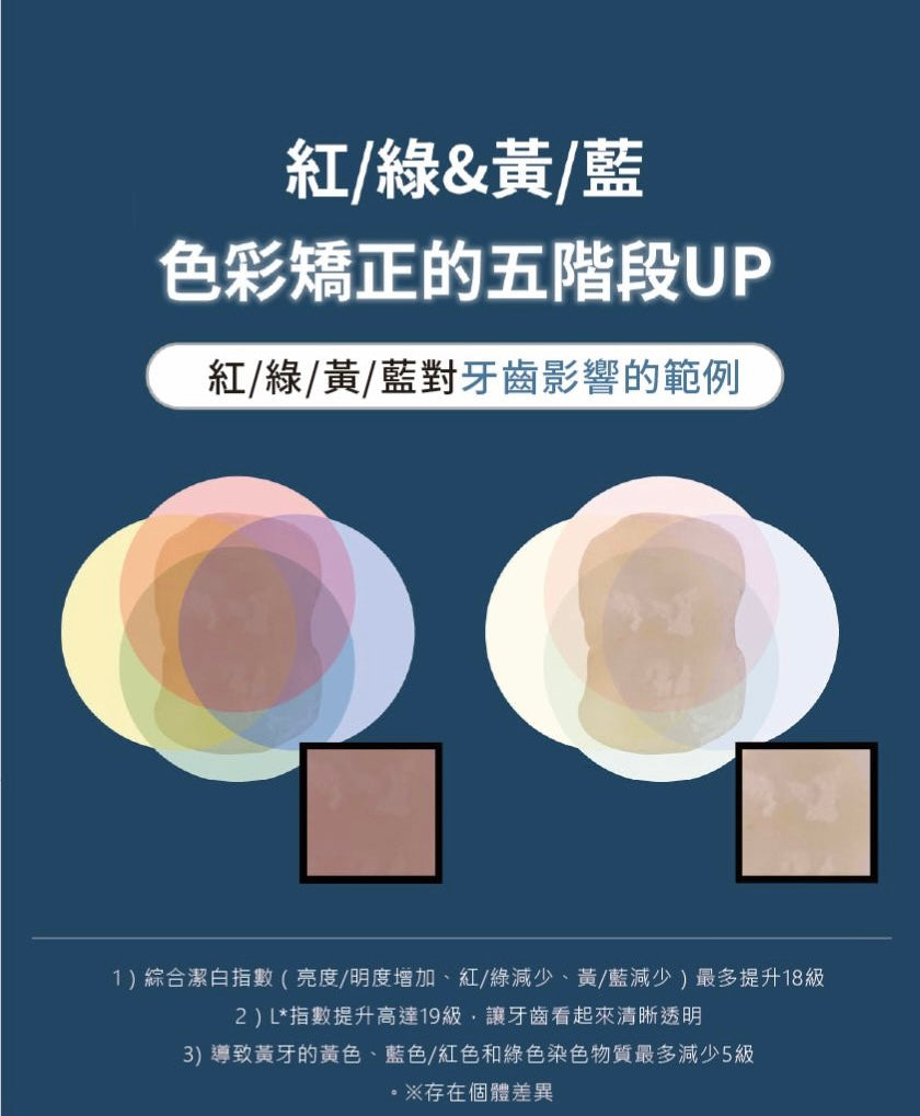 Re:Brush｜亮白光澤牙膏套裝 Whitening toothpaste set (80g + 40g)