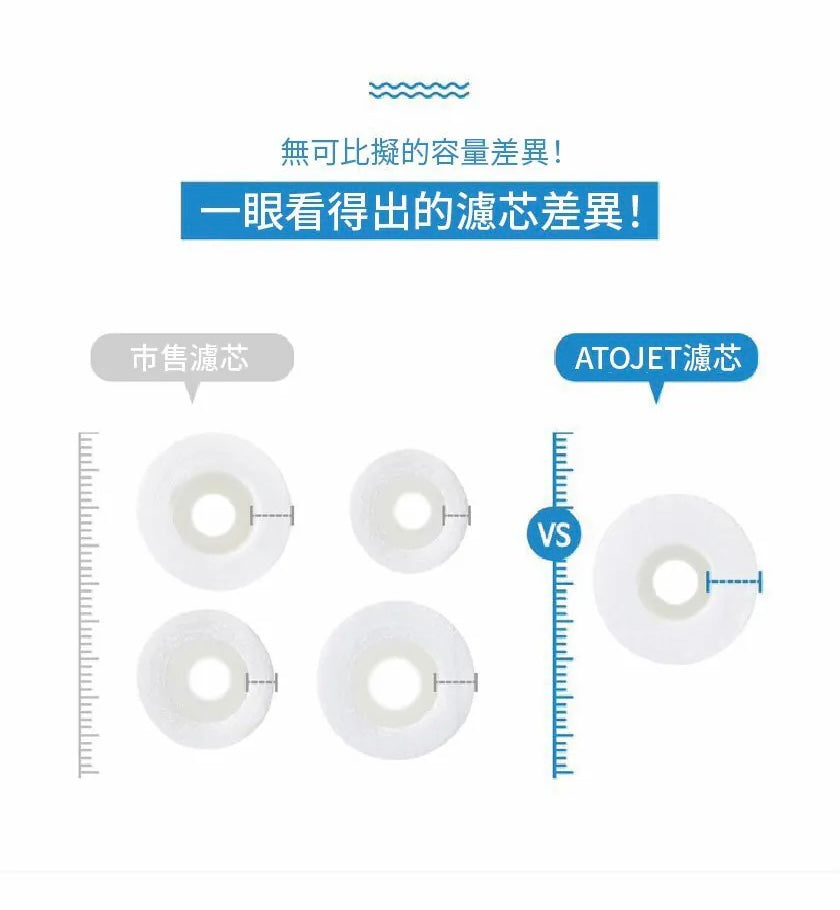 ATOJET | Shower Head + 6 Round Filter Discs + 6 Long Filter Strips (Green Box) – Jennie Recommended Set