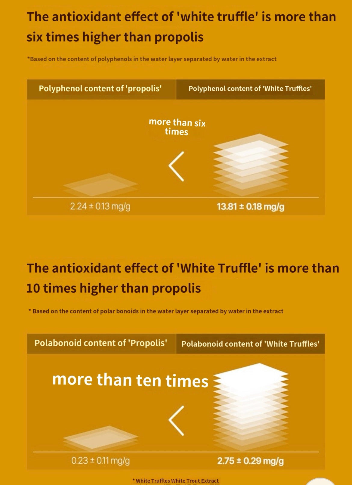 d’Alba First Spray Serum Set (100ml + 100 ml) *No Box