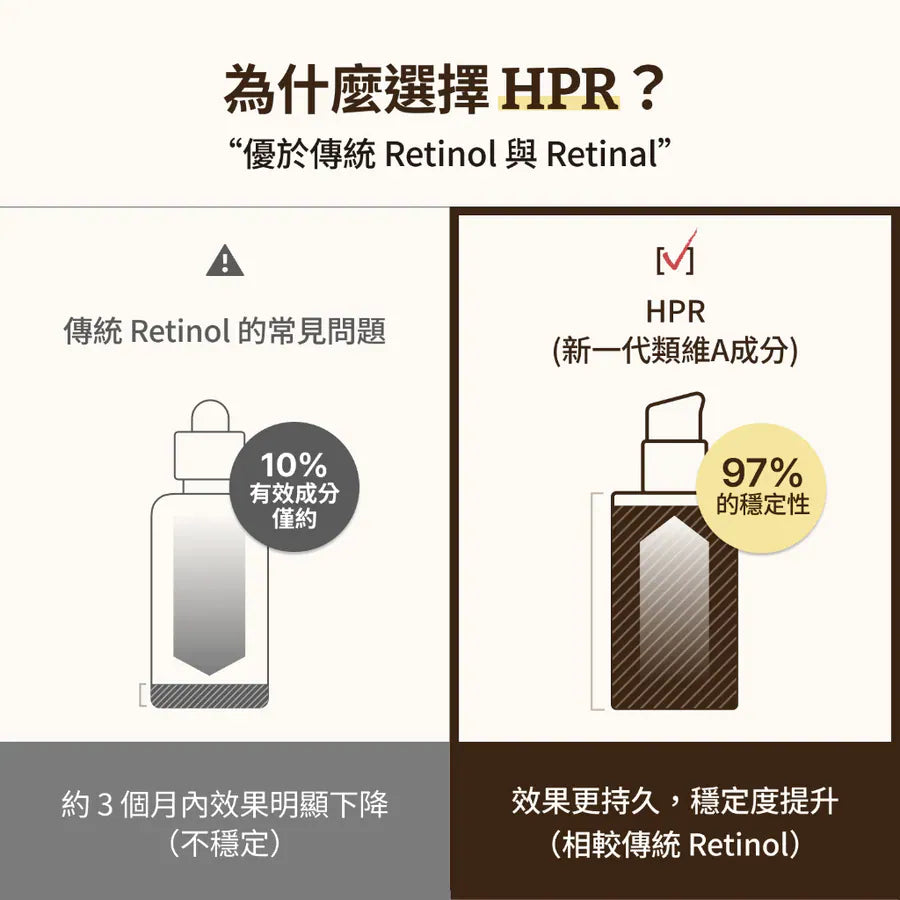 Dr.REJUALL EP2 HPR Advanced Retino-Mela Serum 30ml