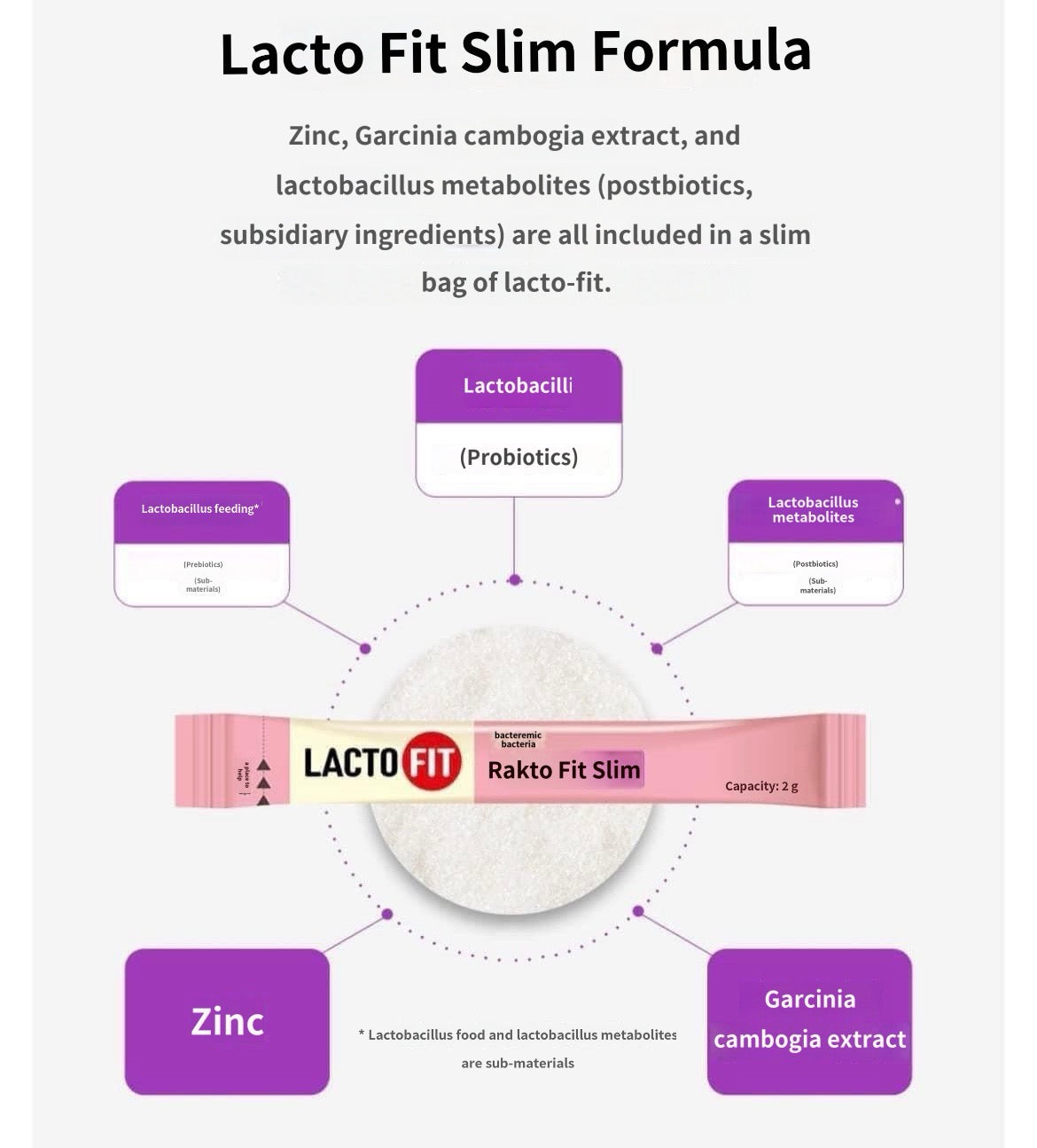 Lacto-fit Slim Probiotic Zinc (2g x 60 sachets)