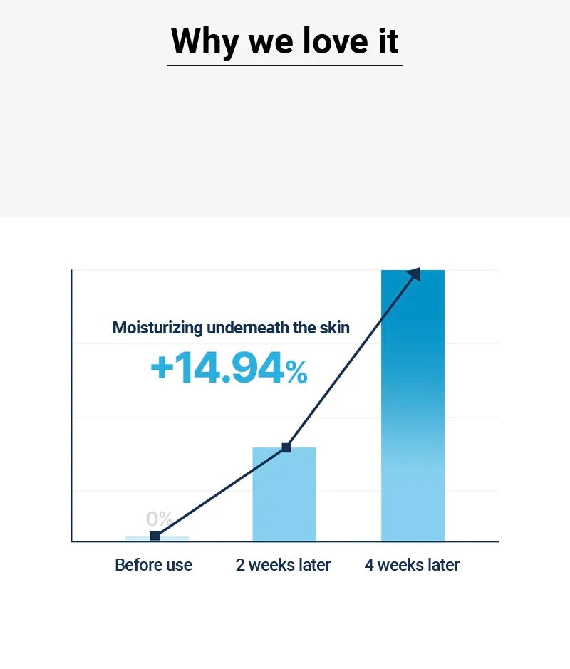 Torriden Dive-in Serum 50ml
