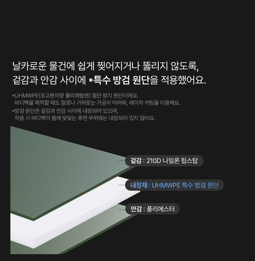 [Branden Safe] Cross Bag Regular | 隨身防盜斜孭袋 Regular