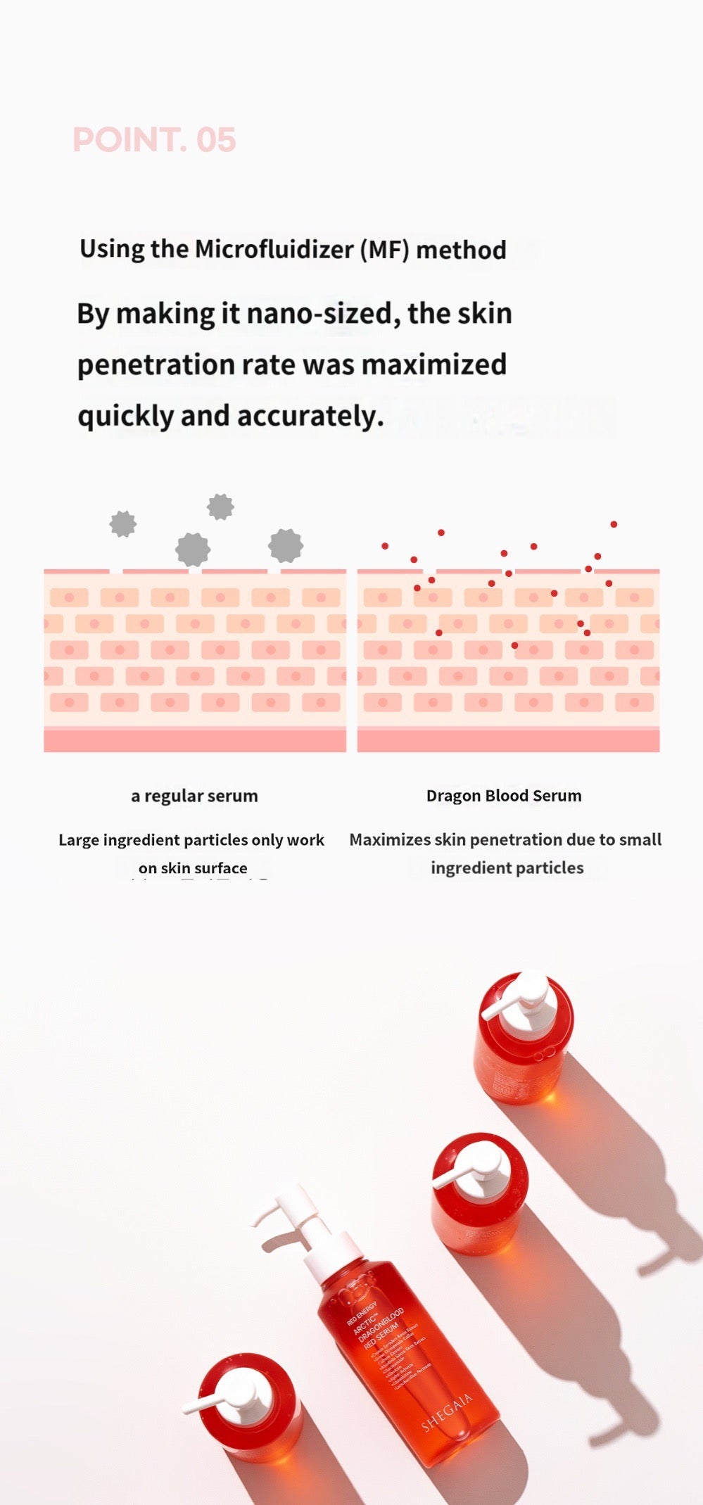 Shegaia Dragonblood Red Serum (150ml)