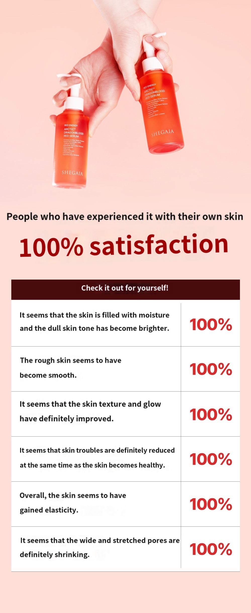 Shegaia Dragonblood Red Serum (150ml)